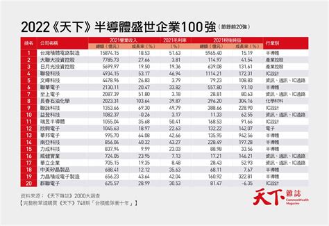 1000大企業查詢2023